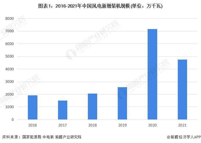 【建议收藏】重磅！2022年阿坝州风电产业链全景图谱(附产业政策、产业链现状图谱、产业资源空间布局、产业链发展规划)