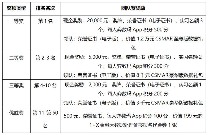 “希施玛杯”全国证券投资模拟大赛等你来战！