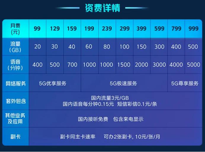 独家：最新版中国三大运营商5G资费对比 都过去3年了还是全球最低吗？