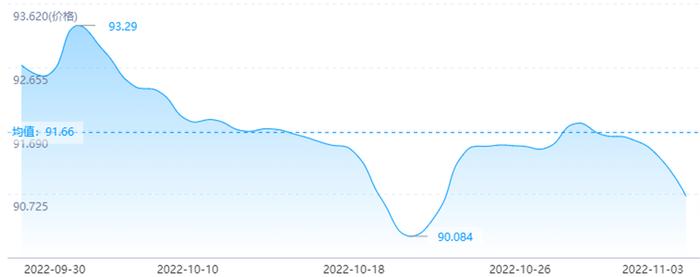 友邦保险永续债跌幅势创纪录，2026年到期美元债跌幅达66bps