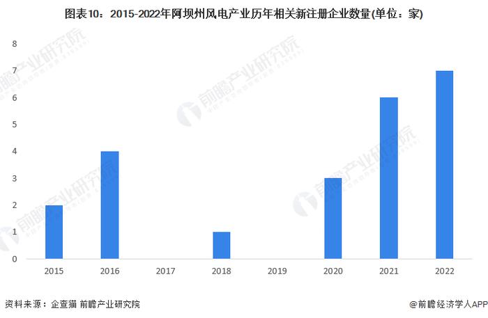 【建议收藏】重磅！2022年阿坝州风电产业链全景图谱(附产业政策、产业链现状图谱、产业资源空间布局、产业链发展规划)