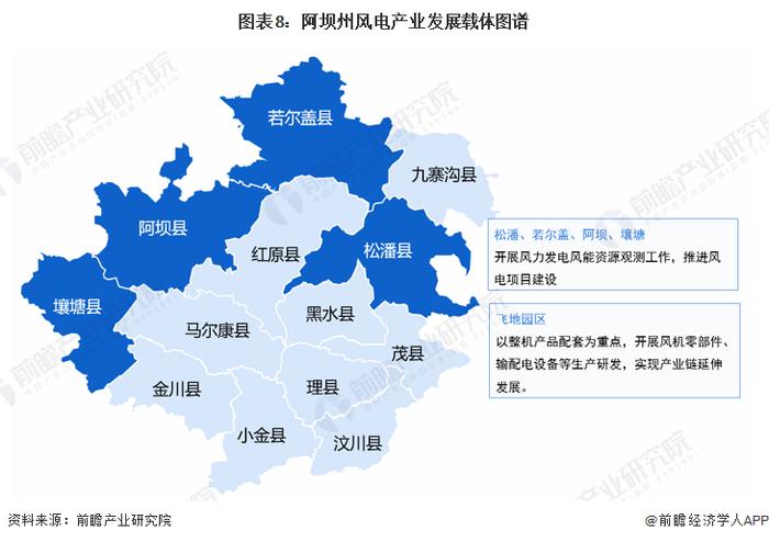 【建议收藏】重磅！2022年阿坝州风电产业链全景图谱(附产业政策、产业链现状图谱、产业资源空间布局、产业链发展规划)