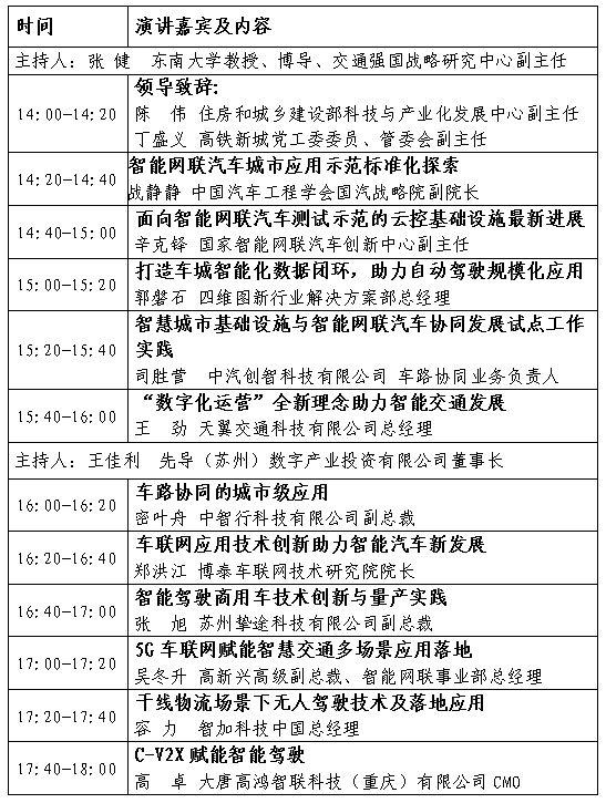 苏州市智能车联网产业创新集群推进会 暨第四届全球智能驾驶大会即将召开