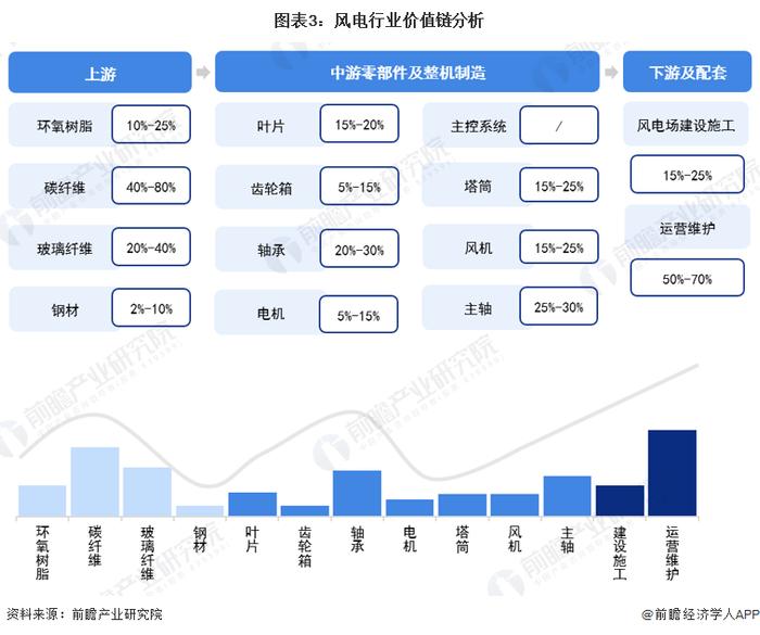 【建议收藏】重磅！2022年阿坝州风电产业链全景图谱(附产业政策、产业链现状图谱、产业资源空间布局、产业链发展规划)