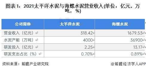 独家！太平洋水泥VS海螺水泥水泥制造技术布局对比(附专利总量对比、合作申请对比、重点专利布局对比等)