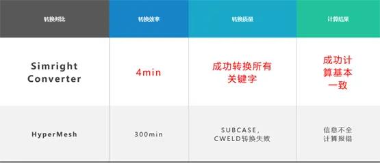 数巧Converter：支持汽车TB模型多格式转换，大幅节省建模时间！