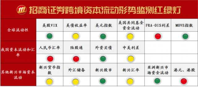 流动性终于迎来平息——跨境资本流动形势监测双周报第18期