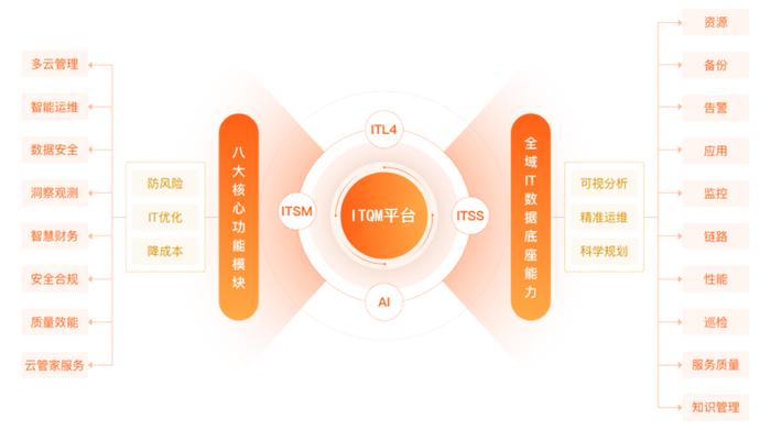 2022云栖大会|青莲网络以“ITQM平台+云MSP服务”，助力企业云上IT治理