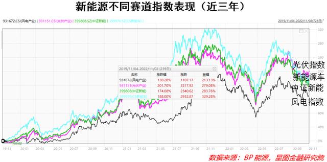 为何它是新能源赛道中最被低估的板块？