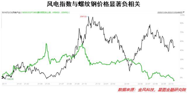 为何它是新能源赛道中最被低估的板块？