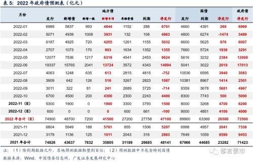 广发固收：10月已有16省市动用存量专项债额度