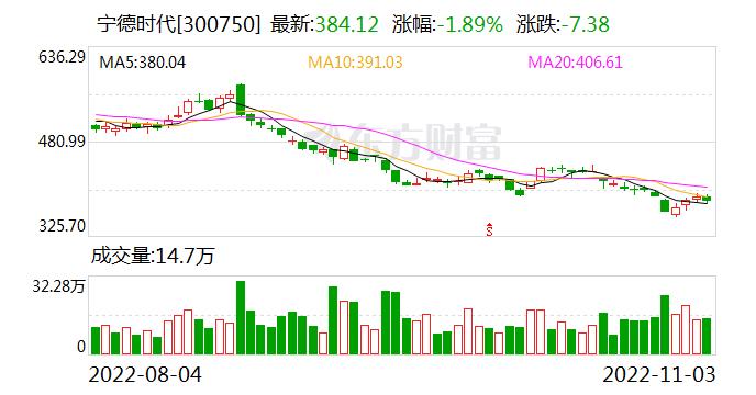 券商“金股”转换风向：计算机板块抢眼 宁德时代、贵州茅台不“香”了？