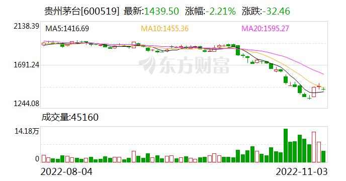 券商“金股”转换风向：计算机板块抢眼 宁德时代、贵州茅台不“香”了？