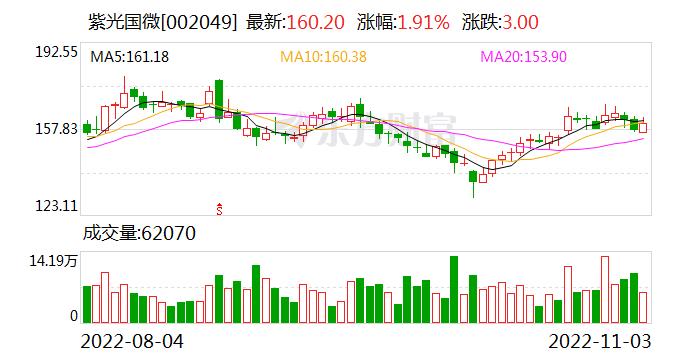 券商“金股”转换风向：计算机板块抢眼 宁德时代、贵州茅台不“香”了？