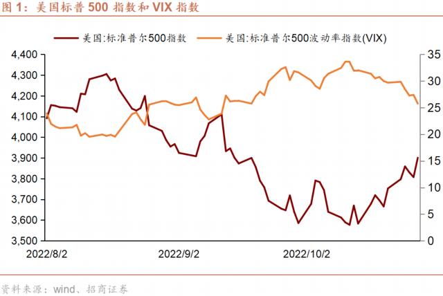 流动性终于迎来平息——跨境资本流动形势监测双周报第18期