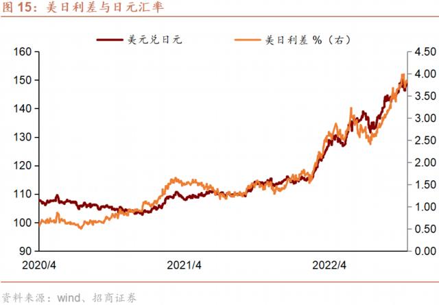 流动性终于迎来平息——跨境资本流动形势监测双周报第18期