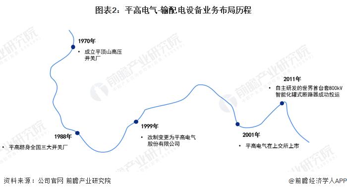 干货！2022年中国输配电设备行业龙头企业分析——平高电气：产品价格竞争力提高