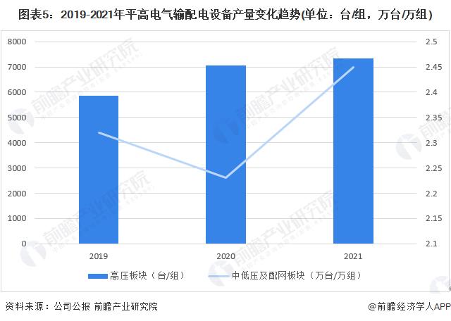 干货！2022年中国输配电设备行业龙头企业分析——平高电气：产品价格竞争力提高