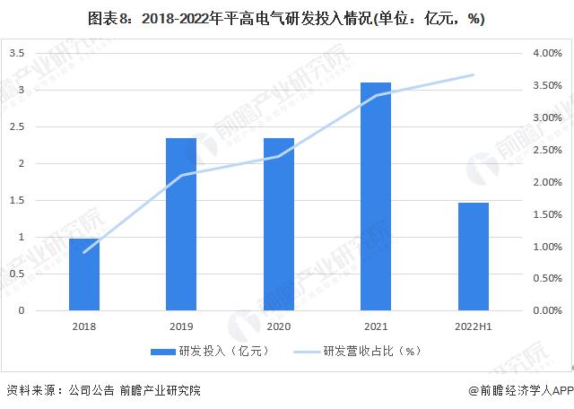 干货！2022年中国输配电设备行业龙头企业分析——平高电气：产品价格竞争力提高