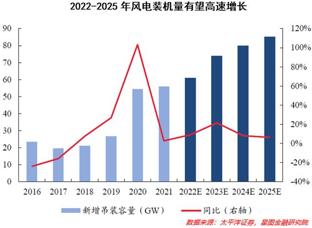 为何它是新能源赛道中最被低估的板块？