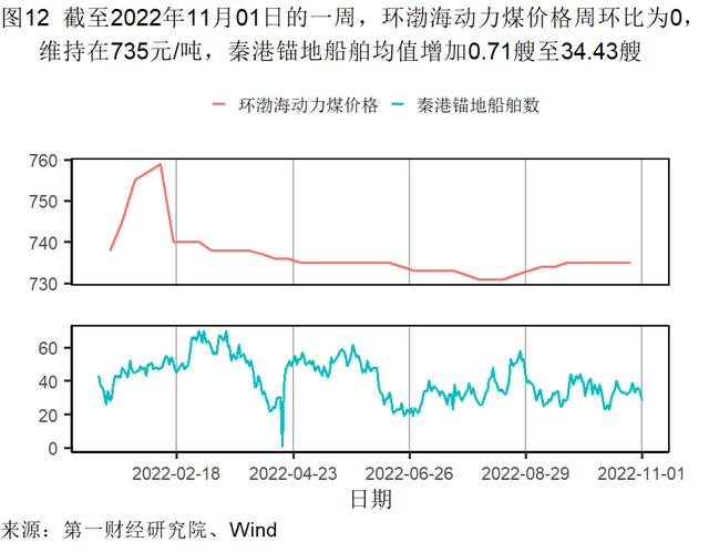 10月制造业缓慢恢复，大型企业PMI继续处于扩张区间 | 高频看宏观