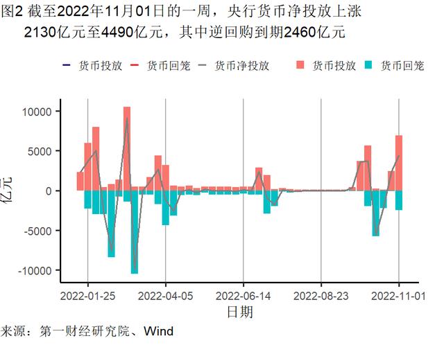 10月制造业缓慢恢复，大型企业PMI继续处于扩张区间 | 高频看宏观