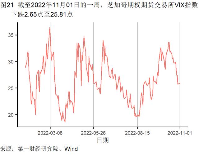 10月制造业缓慢恢复，大型企业PMI继续处于扩张区间 | 高频看宏观