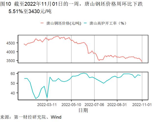 10月制造业缓慢恢复，大型企业PMI继续处于扩张区间 | 高频看宏观