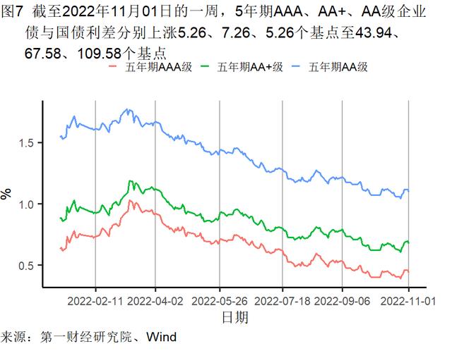 10月制造业缓慢恢复，大型企业PMI继续处于扩张区间 | 高频看宏观