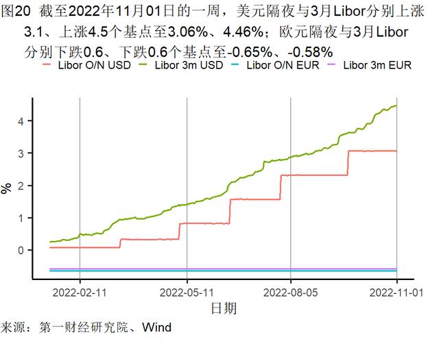 10月制造业缓慢恢复，大型企业PMI继续处于扩张区间 | 高频看宏观