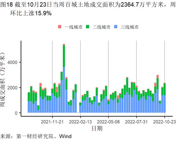 10月制造业缓慢恢复，大型企业PMI继续处于扩张区间 | 高频看宏观