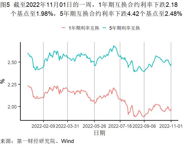 10月制造业缓慢恢复，大型企业PMI继续处于扩张区间 | 高频看宏观