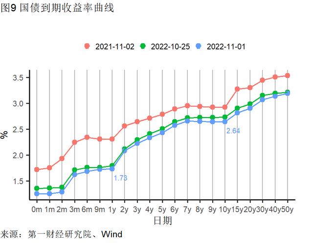 10月制造业缓慢恢复，大型企业PMI继续处于扩张区间 | 高频看宏观