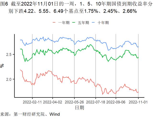 10月制造业缓慢恢复，大型企业PMI继续处于扩张区间 | 高频看宏观