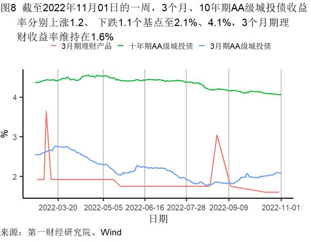 10月制造业缓慢恢复，大型企业PMI继续处于扩张区间 | 高频看宏观