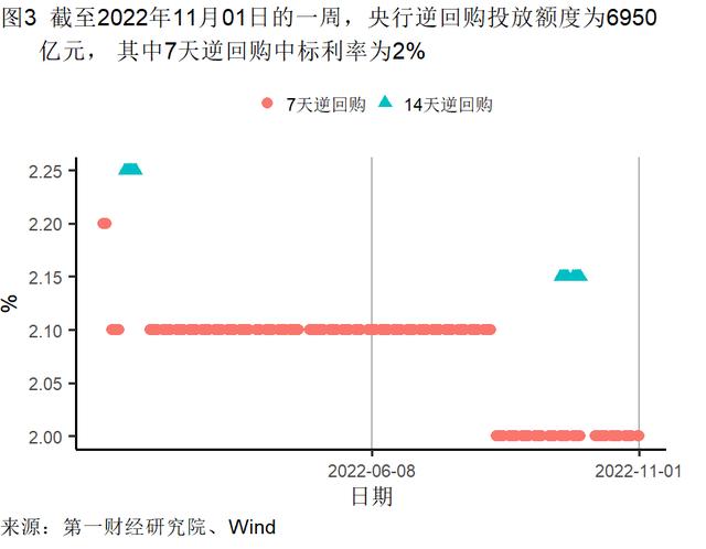 10月制造业缓慢恢复，大型企业PMI继续处于扩张区间 | 高频看宏观