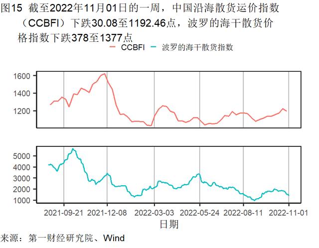 10月制造业缓慢恢复，大型企业PMI继续处于扩张区间 | 高频看宏观