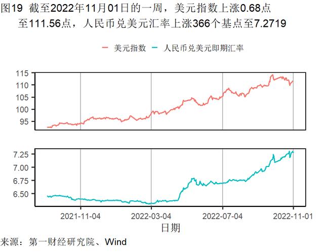 10月制造业缓慢恢复，大型企业PMI继续处于扩张区间 | 高频看宏观