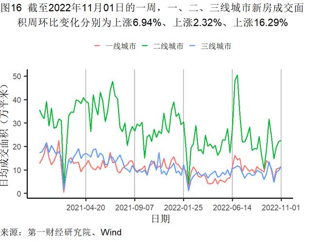 10月制造业缓慢恢复，大型企业PMI继续处于扩张区间 | 高频看宏观