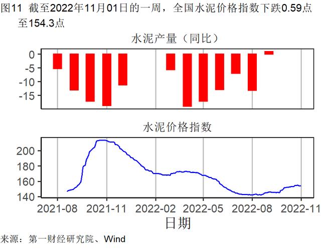 10月制造业缓慢恢复，大型企业PMI继续处于扩张区间 | 高频看宏观