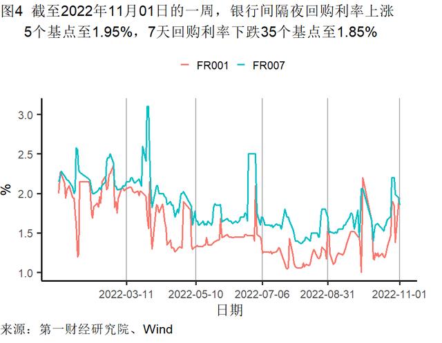 10月制造业缓慢恢复，大型企业PMI继续处于扩张区间 | 高频看宏观