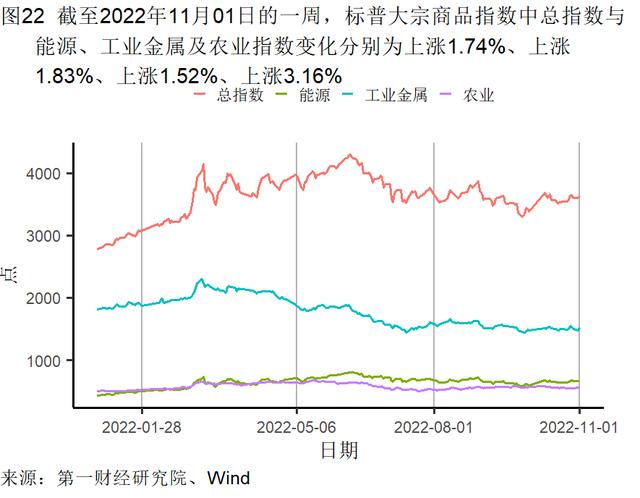 10月制造业缓慢恢复，大型企业PMI继续处于扩张区间 | 高频看宏观