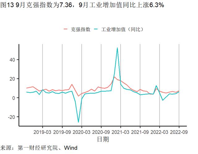 10月制造业缓慢恢复，大型企业PMI继续处于扩张区间 | 高频看宏观