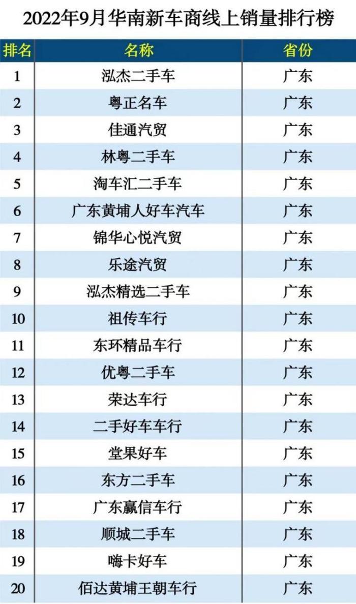 在广东如何选择靠谱二手车商？最精准参考榜单来了