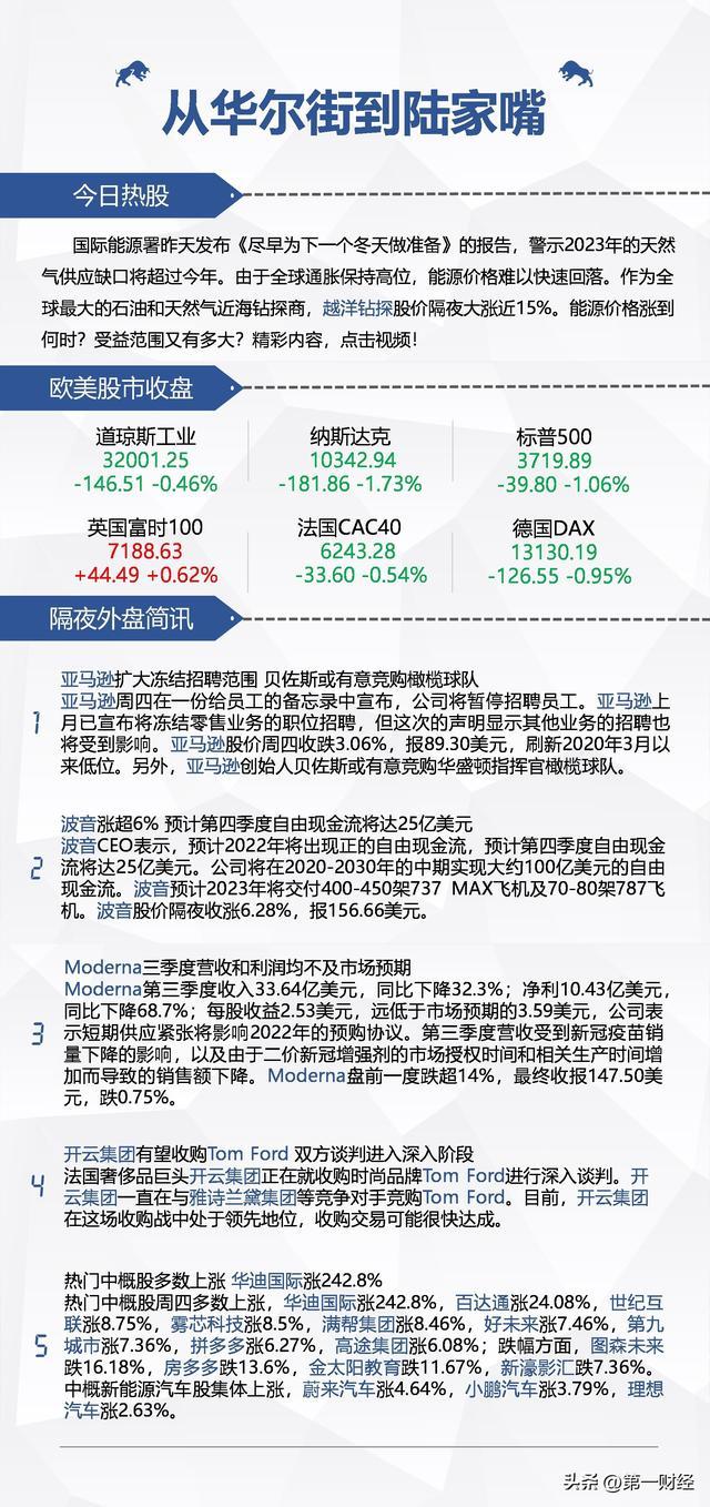 一图看懂｜天然气供应缺口明年会更大？