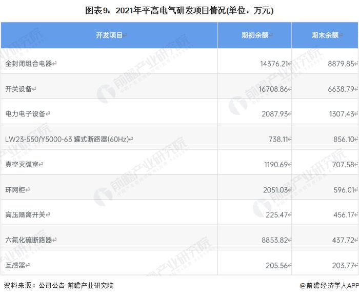 干货！2022年中国输配电设备行业龙头企业分析——平高电气：产品价格竞争力提高