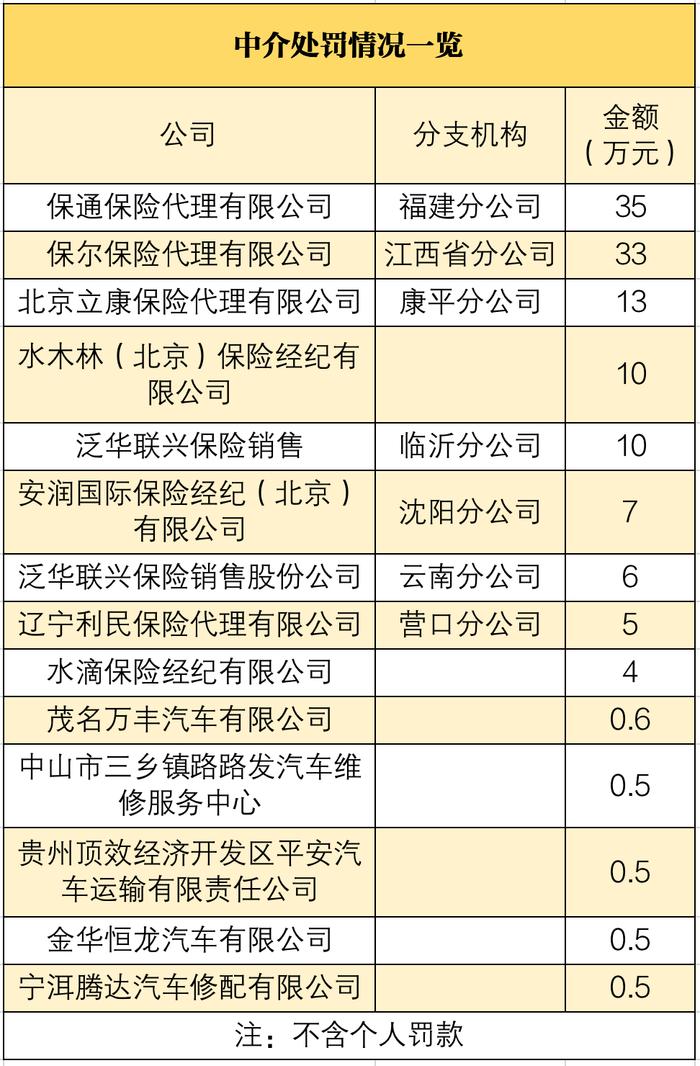 9月保险业处罚：七地被罚超百万，1人被撤职！“以贷养贷”被罚！