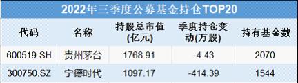 券商“金股”转换风向：计算机板块抢眼 宁德时代、贵州茅台不“香”了？