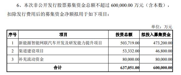 “皮尺泰”挑战“宁王”电池技术，刚“复活”两天就收关注函