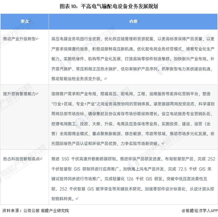 干货！2022年中国输配电设备行业龙头企业分析——平高电气：产品价格竞争力提高